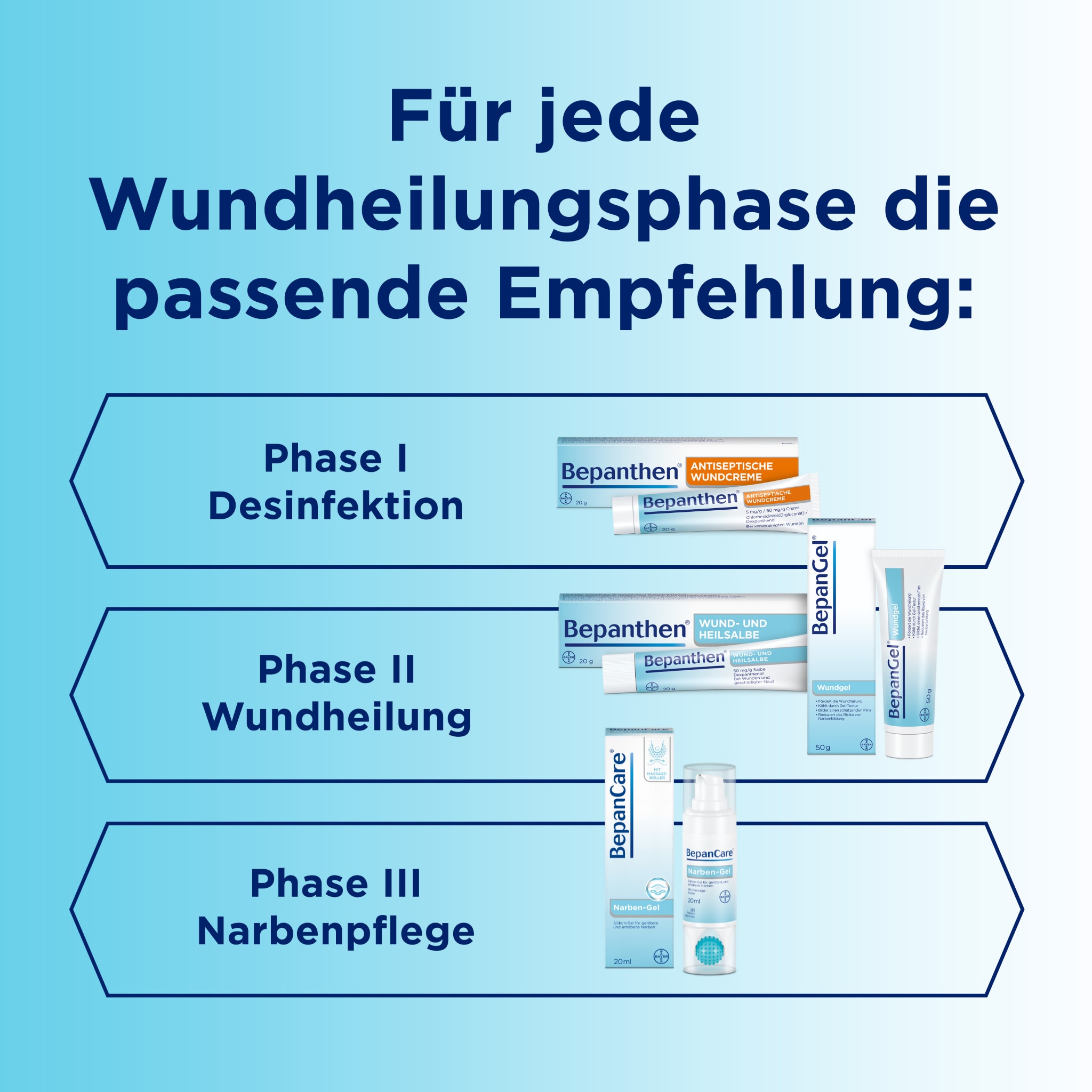 BepanGel® Wundgel