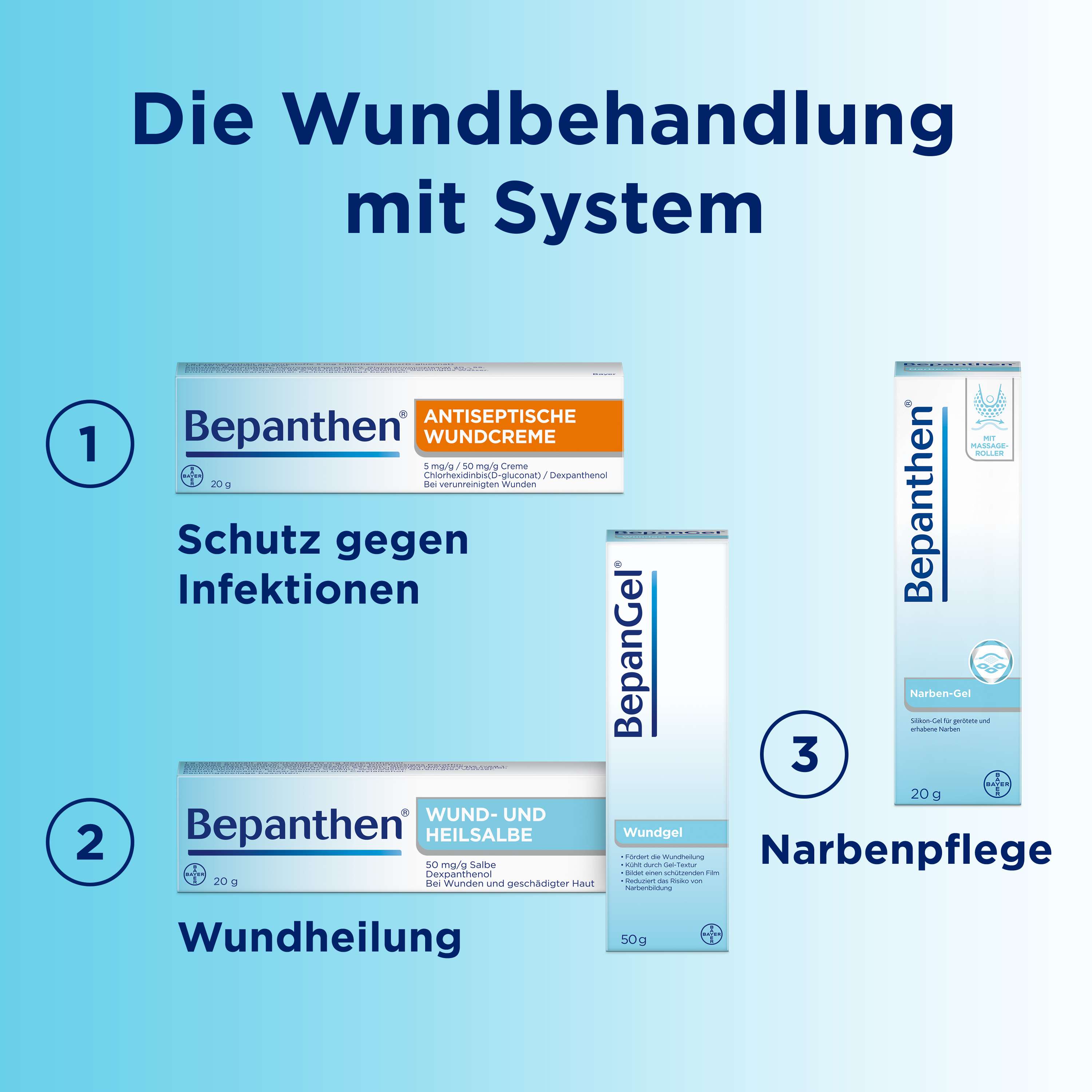 Bepanthen® Narben-Gel